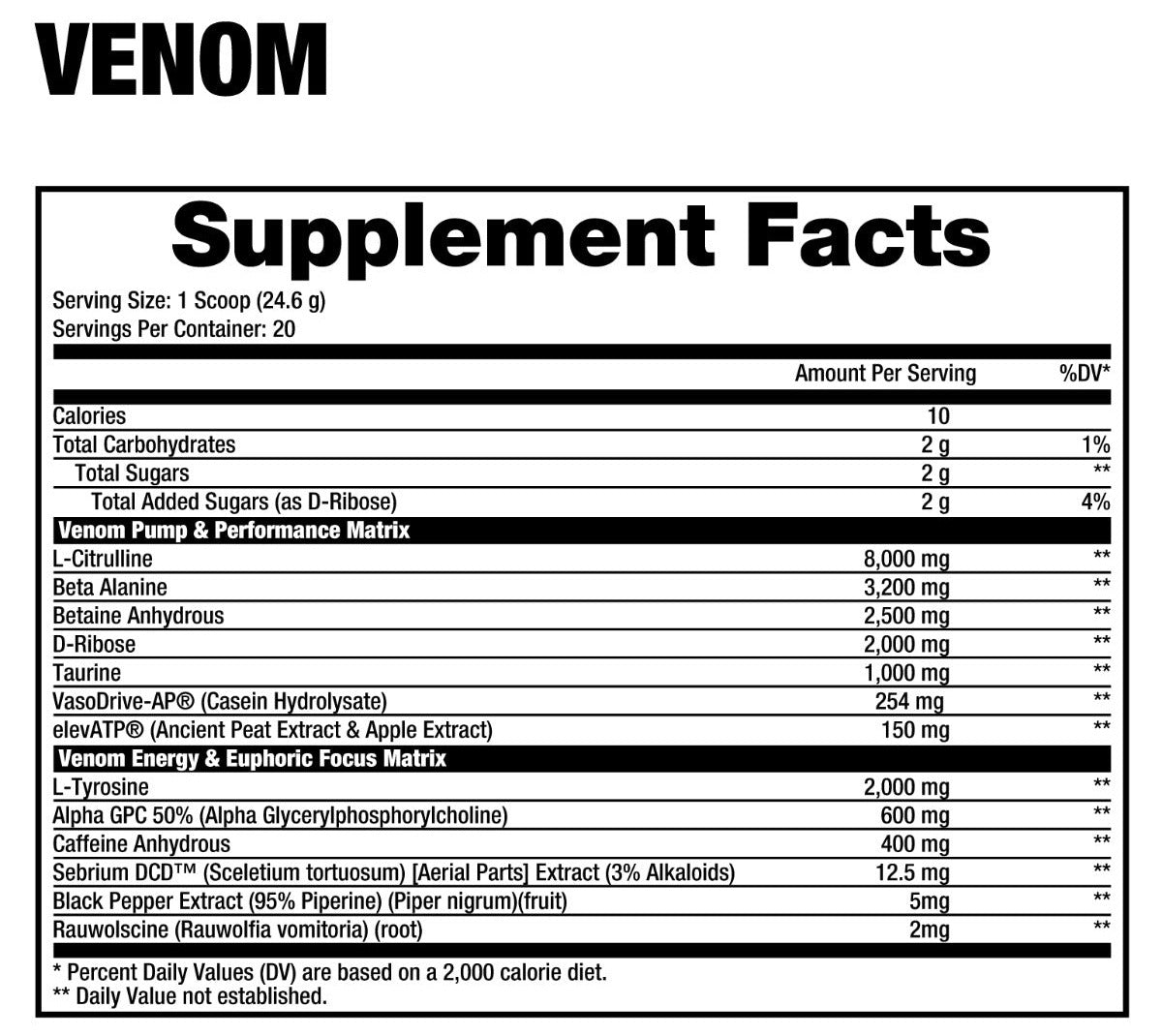 Dragon Pharma Venom - Tabla de información nutrimental